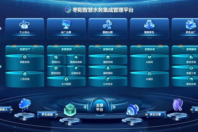 枣阳市嘉源水务智慧水务平台